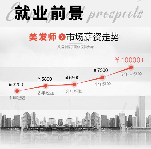 发型艺术基础班_04
